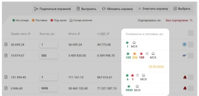 Изменения на ridan.ru: доработка корзины, обновление раздела «Баланс»